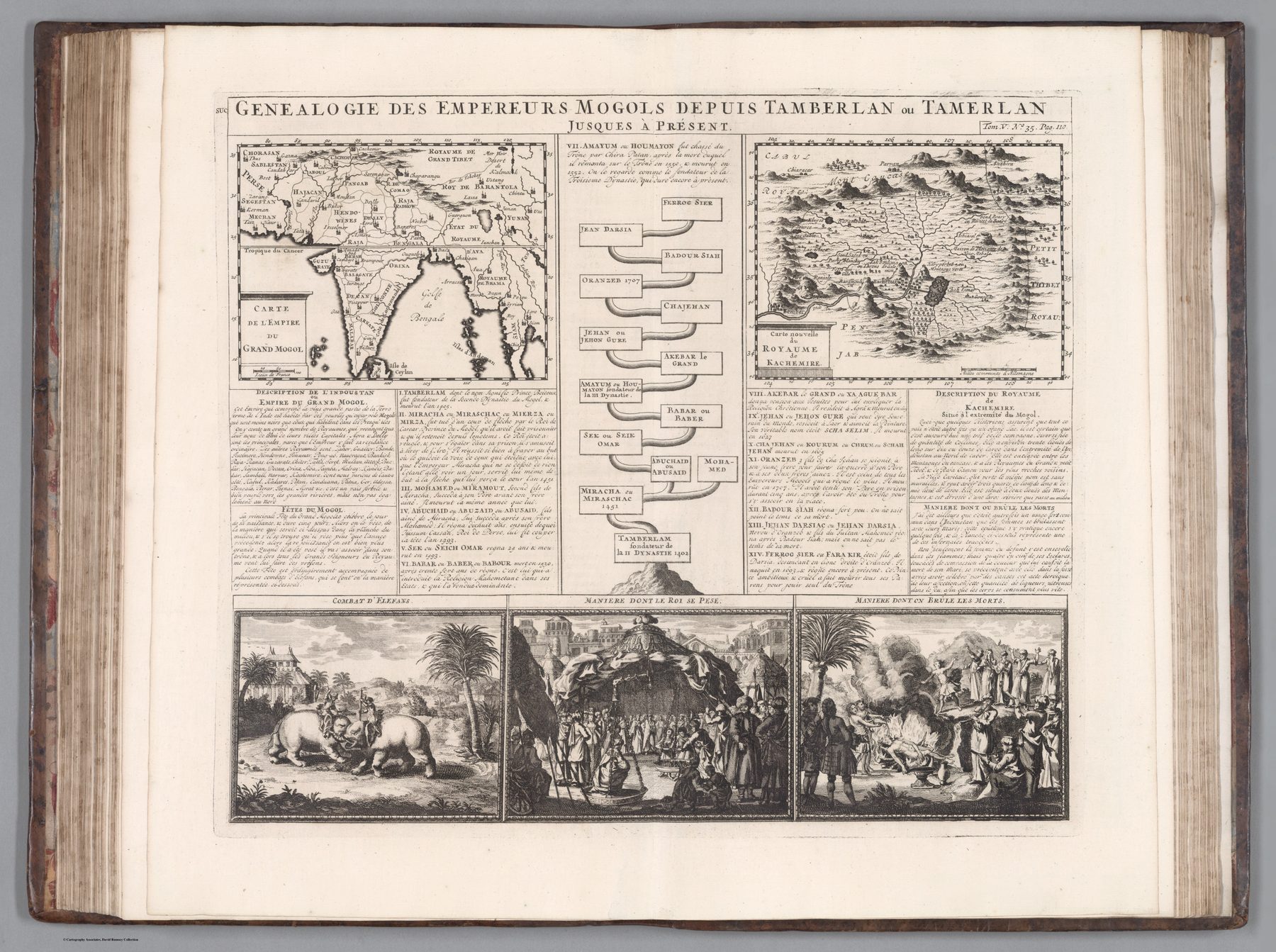 Genealogie des Empereurs Mogols