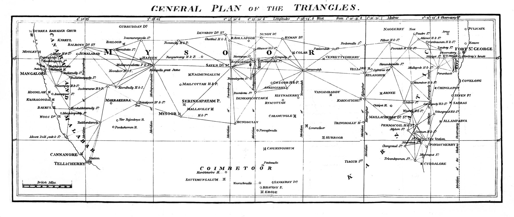 Lambton’s triangulation network across the Indian peninsula